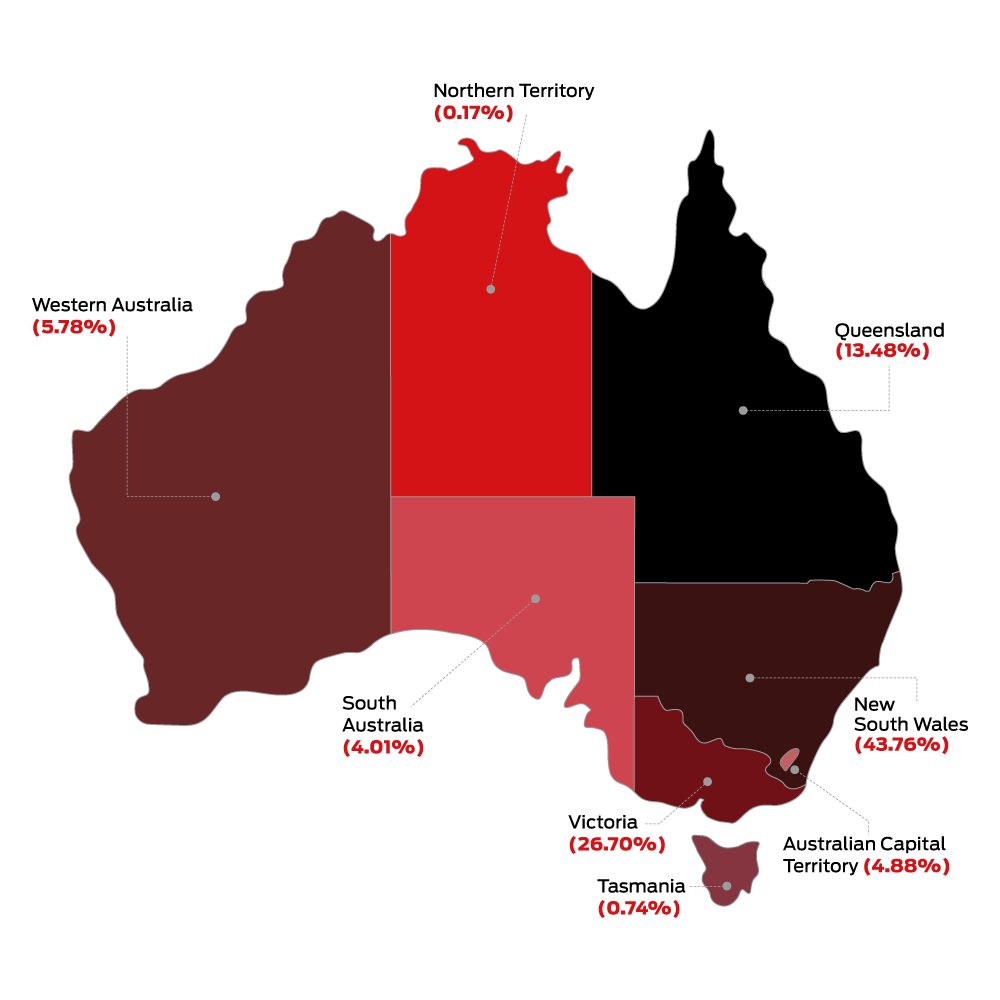 CRN-AUSTRALIA-GRAPH