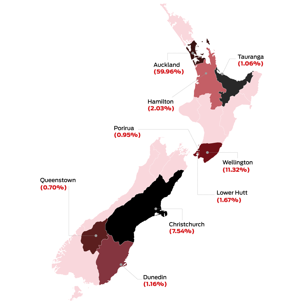 CRN-New-Zealand-GRAPH